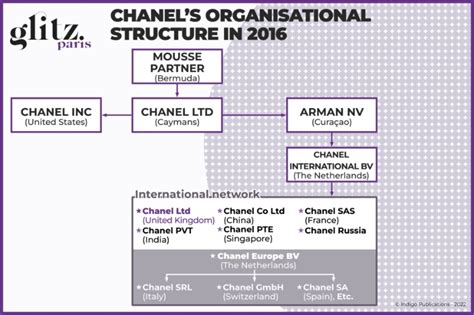 chanel ownership structure|who is chanel owned by.